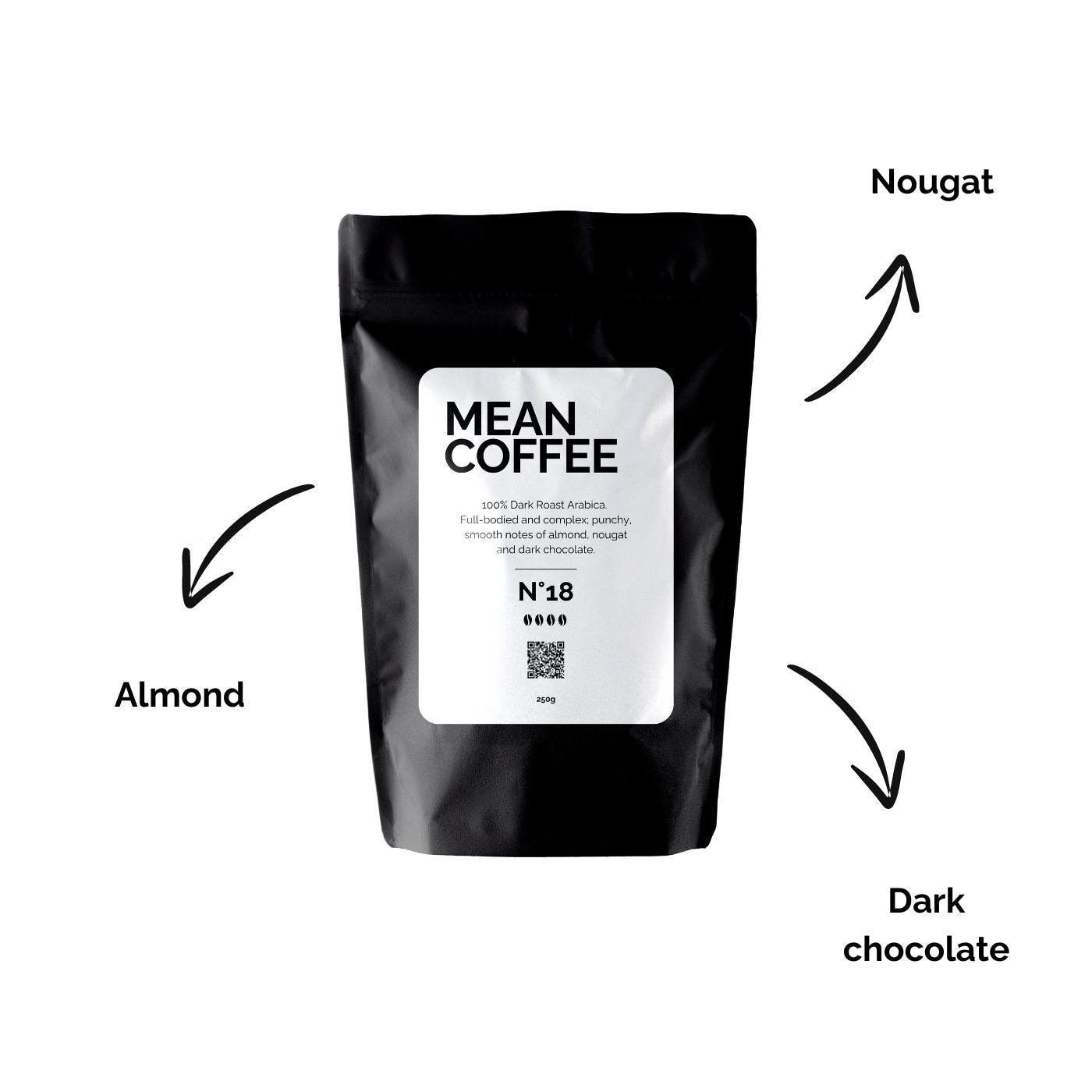 A bag of Mean Coffee's dark roast coffee beans, labeled 'N18', with a sleek black and white design. With arrows and annotations on the coffee notes.