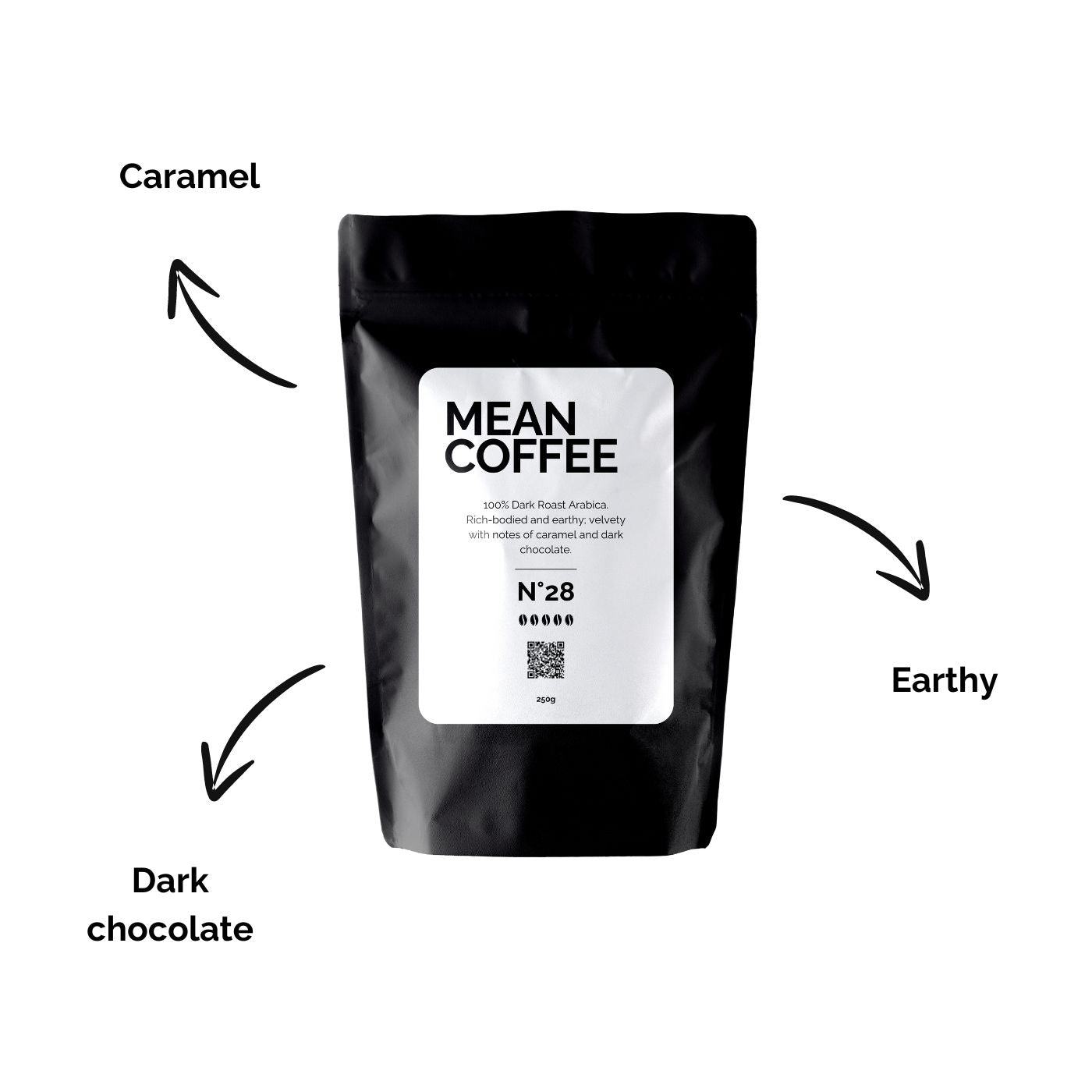 A bag of Mean Coffee's dark roast coffee beans, labeled 'N18', with a sleek black and white design. With arrows and annotations on the coffee notes.